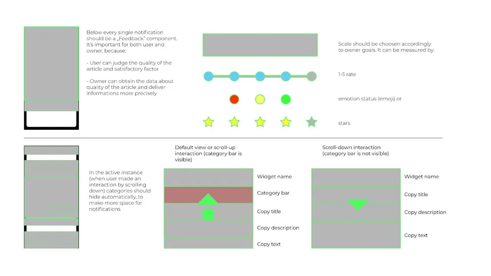 BeNoted: Widget wireframes