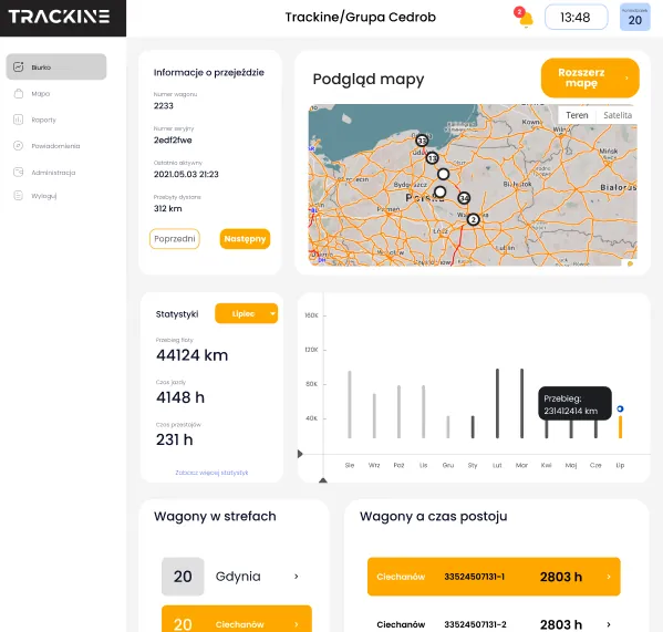 Trackine: Dashboard with map and charts